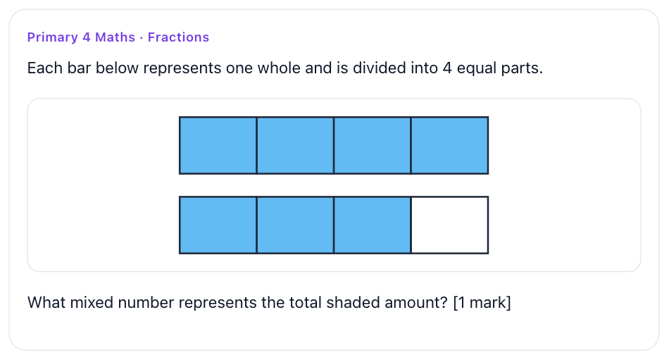 Fraction bars with 7 quarters shaded